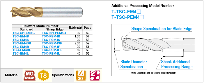Carbide 4-Flute Square Additional Machining End Mill:Related Image