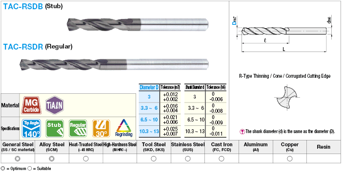 TiAlN Coated Carbide High-Speed High-Feed Machining Drill, Straight Shank / Stub, Regular Model:Related Image
