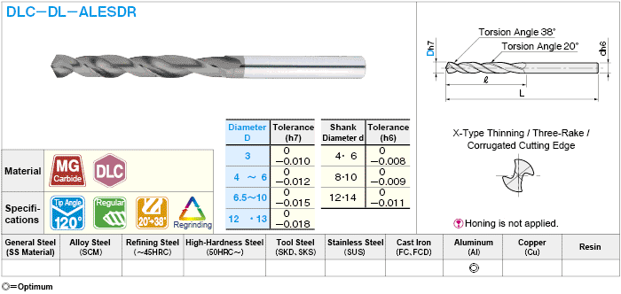 DLC Coated Carbide Drill for Aluminum Machining, Composite Spiral / Regular Model:Related Image