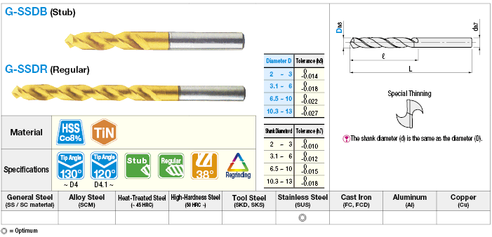 TiN Coated High-Speed Steel Drill for Stainless Steel Machining, Straight Shank / Stub, Regular Model:Related Image