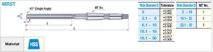 High-Speed Steel Machine Reamer, Straight Blade, Straight Right Blade, 0.01 mm Unit Designation Model:Related Image