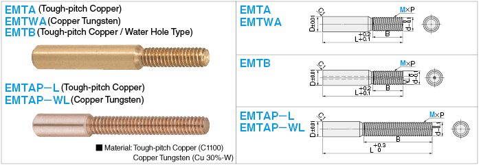 Electrode for Pseudo Screw, Tough Pitch Copper / Copper Tungsten: Related Image