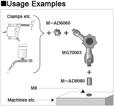 Attachment for Modular Arm:Related Image