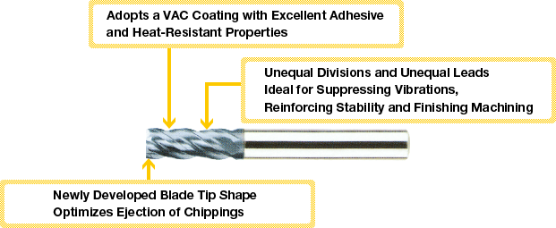 VAC Series Carbide Uneven Lead End Mill for Difficult-to-Cut Materials (Regular Model):Related Image