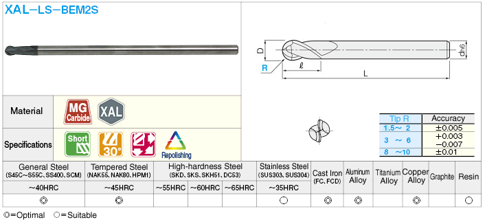 XAL Series Carbide Ball End Mill 2-Flute / Short/Long Shank Type: Related Image