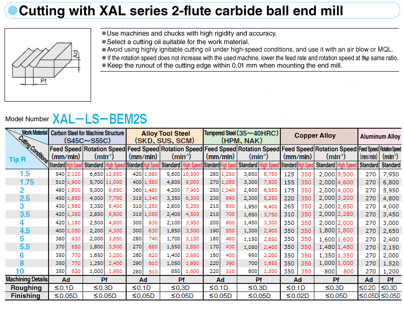 XAL Series Carbide Ball End Mill 2-Flute / Short/Long Shank Type: Related Image