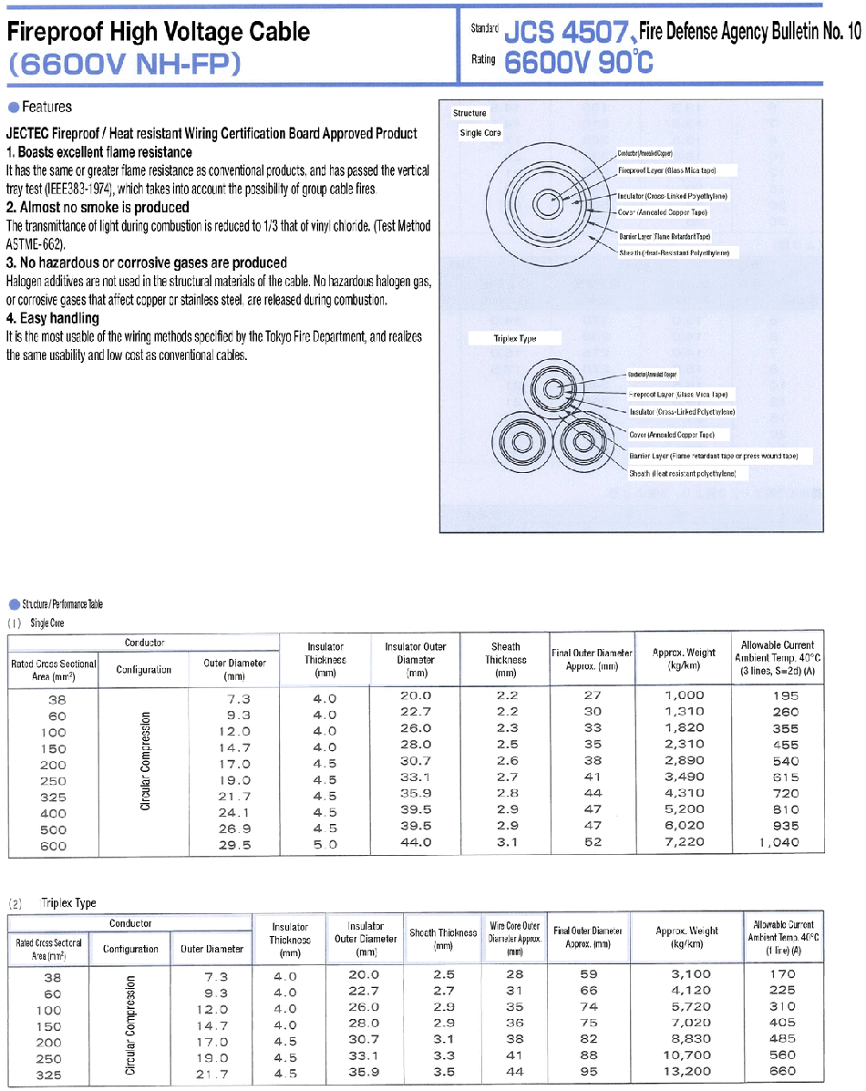 6600v Nh Fpt High Voltage Fire Resistant Cable Fujikura Dia Cable Misumi Indonesia