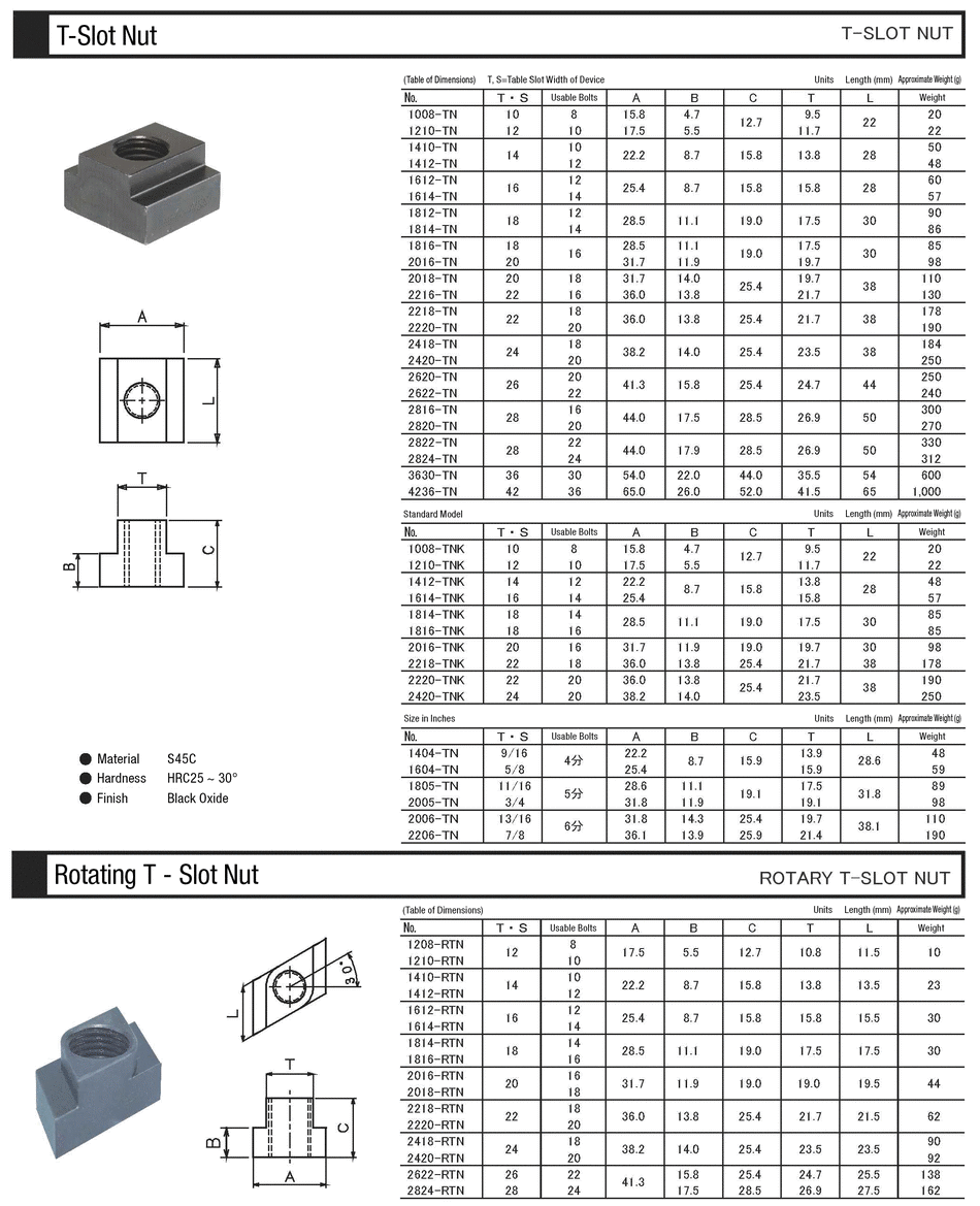 T Slot Nut NEW STRONG MISUMI Indonesia