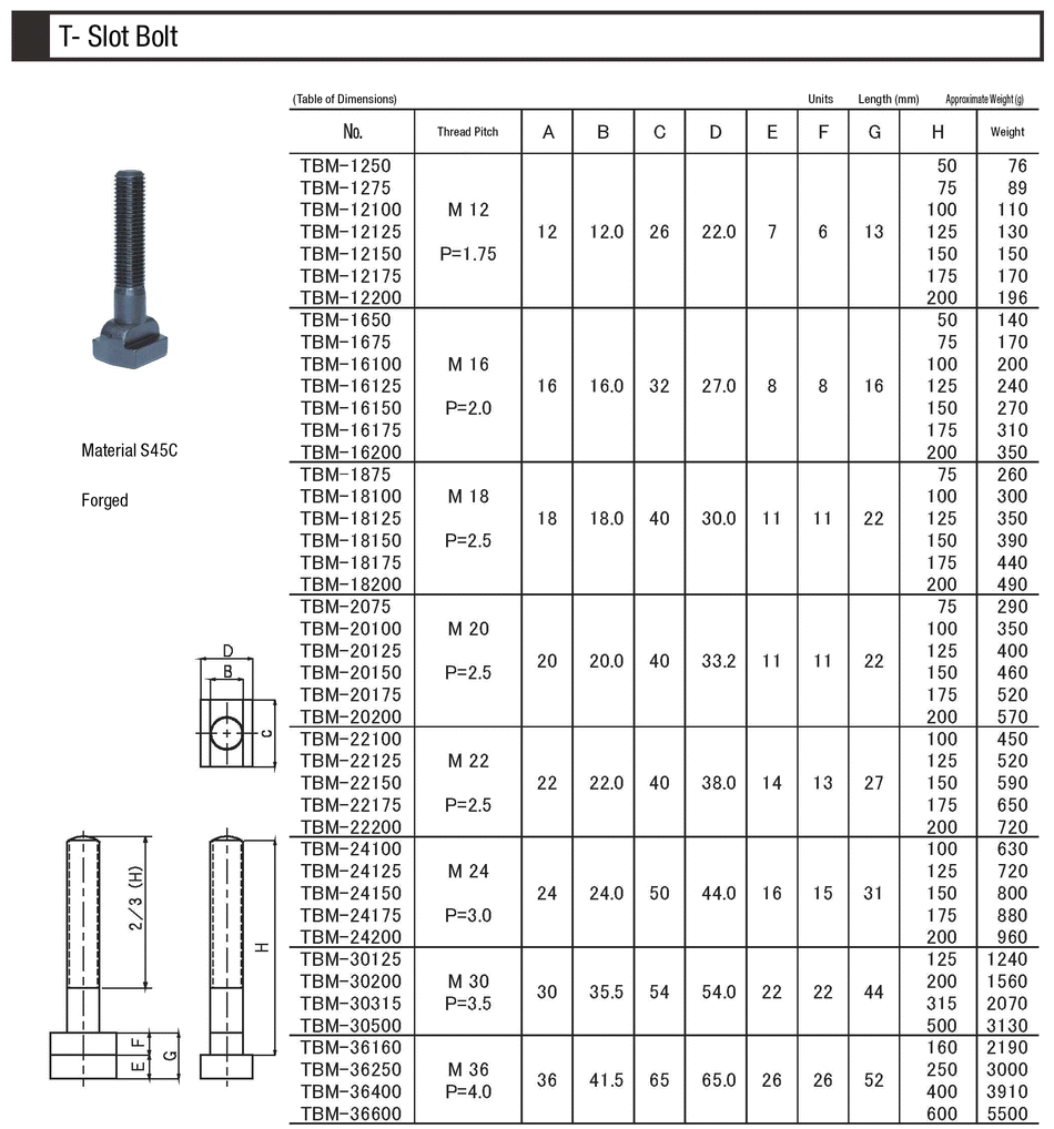 T-bolt Slot Dimensions