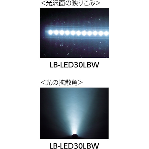 Rechargeable LED Slim Light (Set)