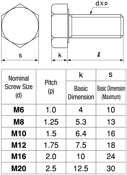 hxnhft-329j4l-m10-20-hex-bolt-fully-threaded-strength