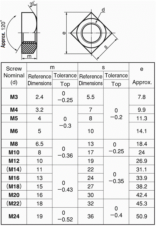 Square Nut JIS B 1163 Cutting SUNCO MISUMI Indonesia