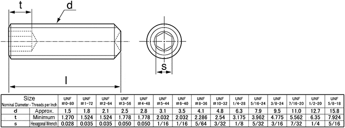 SSHC-ST-UNF3/8-3/4 | Hex Socket Set Screw Cup Point UNF (Unified Fine