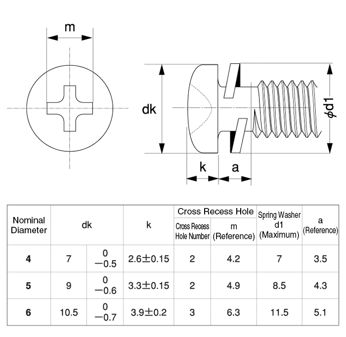 Cross-Head, Pan Head Tapping Screw, With Class 3 Grooved, Shape C-1, P ...