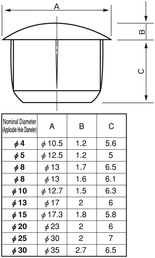 m5-hole-dia-a-pictures-of-hole-2018