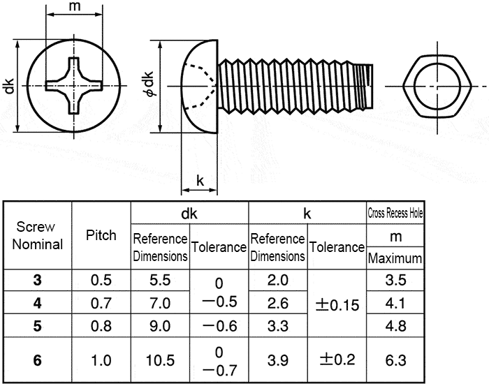 FT Pan Head Screw | SUNCO | MISUMI Indonesia