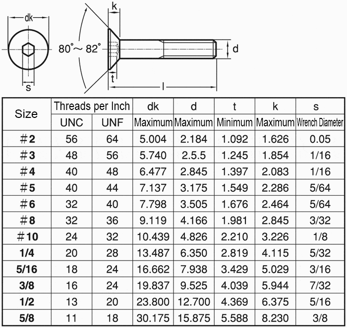 Flat Bolt With Hex Socket UNF Flat Cap Screw SPS UNBRAKO MISUMI 