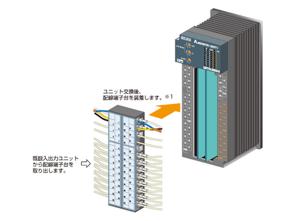 CC-Link Input/Output Unit (Output): related image