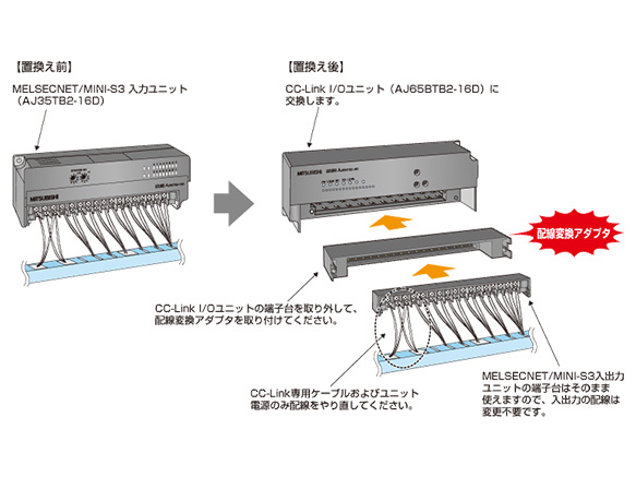 CC-Link Input/Output Unit (Output): related image