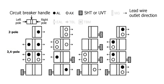 Internal equipment of NF63-HV