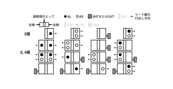 Internal equipment of NF63-HRV/NF125-HV