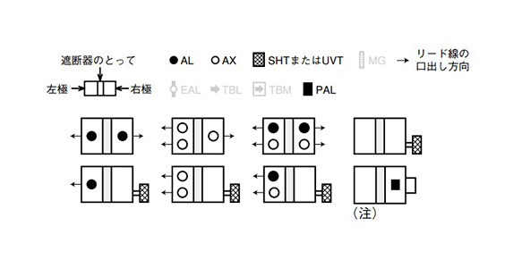 Internal equipment of NF125-HEV