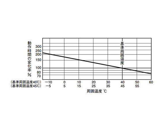 WS series MB type MCCB for motor protection: related image