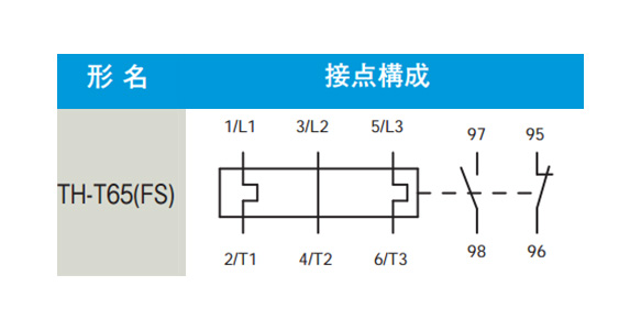 TH-T series thermal relay: related image