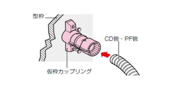 1. Fix a temporary form coupling to a formwork by nailing and then install conduits