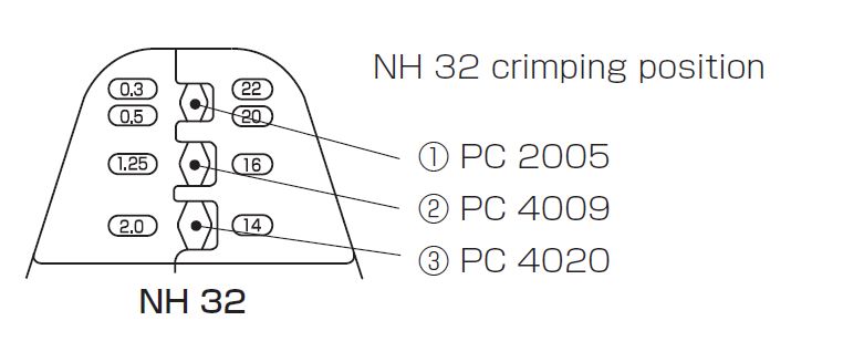 Crimping position for application tool "NH 32"