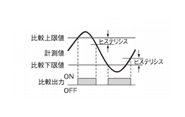 Upper/lower limit