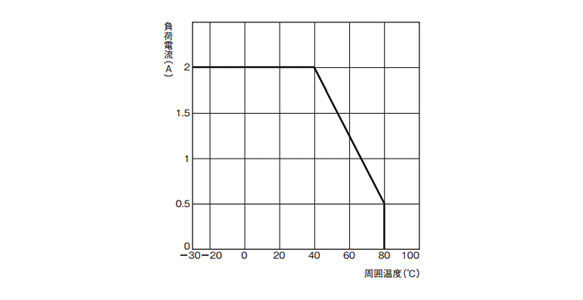 Solid State Relay G3CN: related images