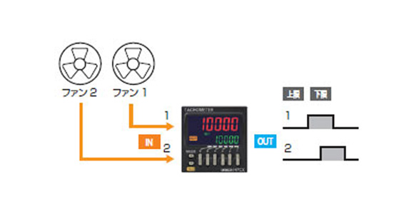 H7CX-A□-N Electronic Counter / Tachometer: related image