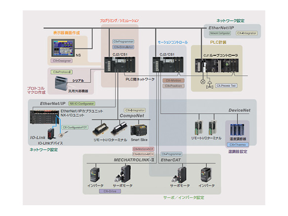 FA Integrated Tool Package CXONE-AL01D-V4: related images