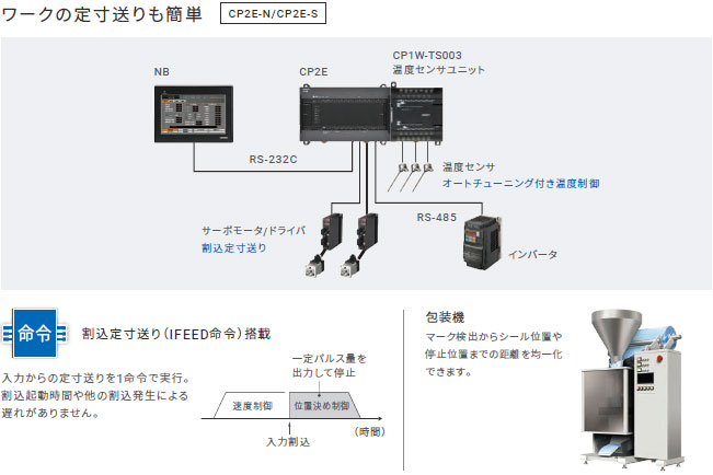 Programmable Controller, CP2E CPU Unit, CP2E-E Type, Essential Model, fixed size feed of workpiece
