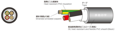 Cord for Cable Tray and Raceway Wiring and for Electronic Equipment Power Supply, STO(A)/TC Wire Core Identification 01