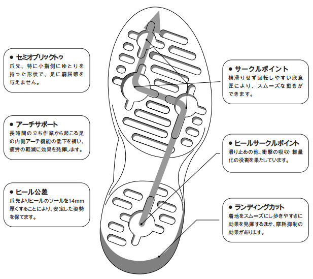 About the sole pattern of Anti-Static Safety Shoes For Cleanrooms