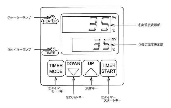 Control Panel Functionality