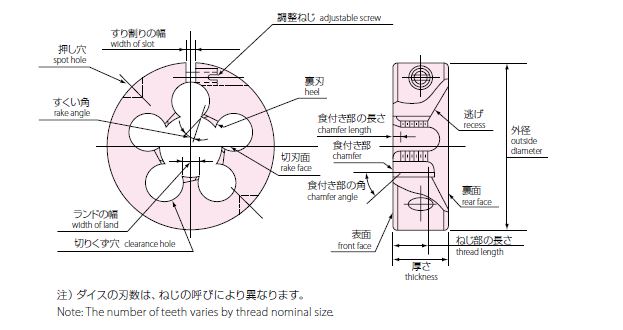 Threading Round Die Series, Threading Round Die for Stainless Steel, Solid Type, SUS-SD (HSS) 