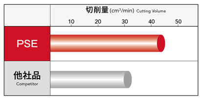 Performance test 6 of Phoenix series, PSE insert for shoulder milling
