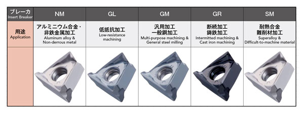 Selection support of Phoenix series, insert for 6-corner shoulder milling cutter PSTW