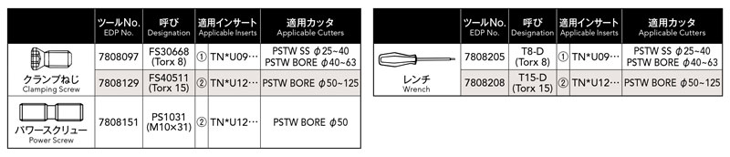 Related image 21 of Phoenix series, insert for 6-corner shoulder milling cutter PSTW