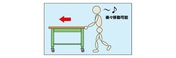 A workbench can be easily moved by 1 person by using the mobile legs. Also, using a double lock, you can stop the axles as well as the wheels; therefore, you can firmly stop it even during work.