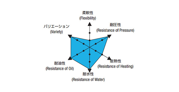 Performance graph