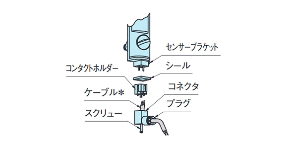 Connection method