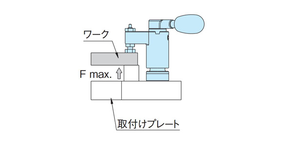 The allowable load from the back per swing clamp is shown in the table on the right. Do not exceed this load when machining the workpiece from the back side.