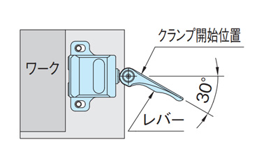 1. Set the lever to the clamp start position.