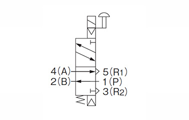 Single solenoid, 5 ports 2 positions
