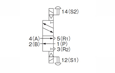Double solenoid, twin solenoid, 5 ports 2 positions