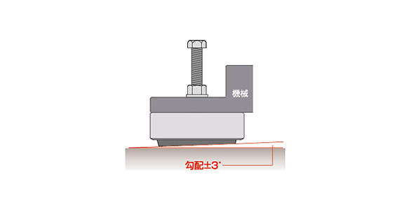 Can be installed according to the slope of the floor (±3°)